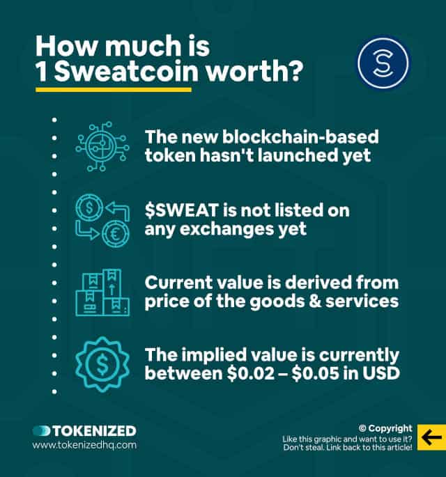 Infographic explaining how much Sweatcoin is worth.