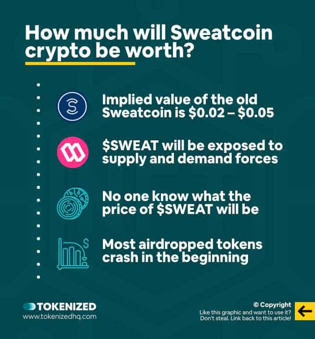 Infographic explaining how much Sweatcoin crypto will be worth.