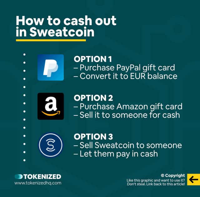 Infographic explaining 3 options how to cash out in Sweatcoin.