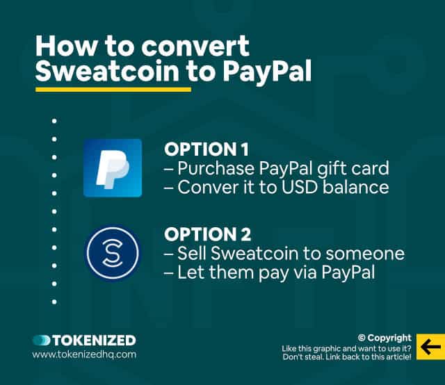 Infographic explaining how to convert Sweatcoin to PayPal.
