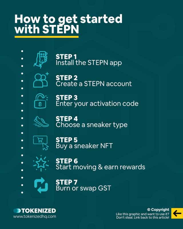Infographic explaining how to get started with STEPN.