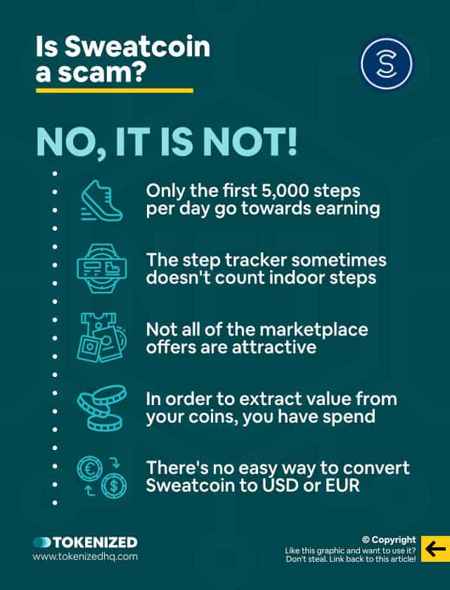 Infographic answering the question: Is Sweatcoin a scam?