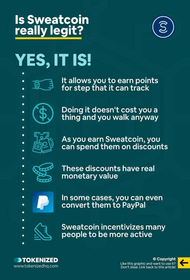 Infographic answering the question: Is Sweatcoin legit?