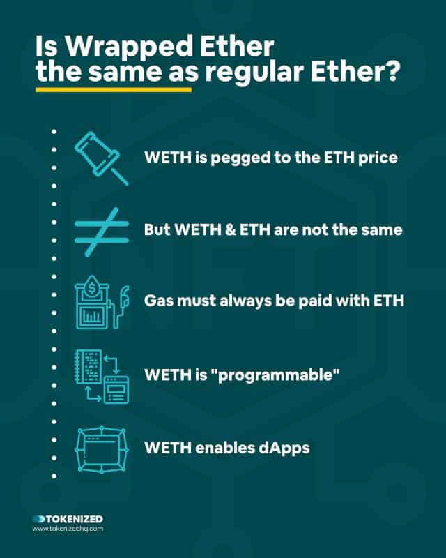 Infographic explaining the difference between ETH and WETH.