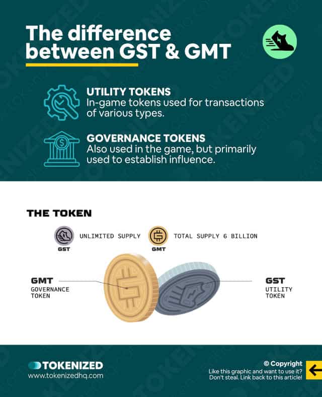 Infographic explaining the difference between GST and GMT.
