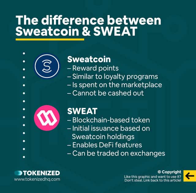 Infographic explaining the difference between Sweatcoin and the Sweat Economy.