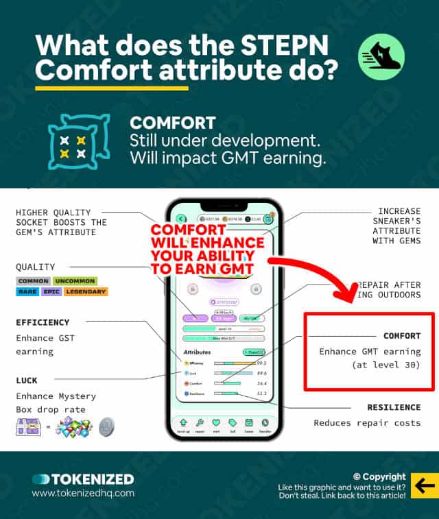 Infographic explaining what the STEPN Comfort attribute does.