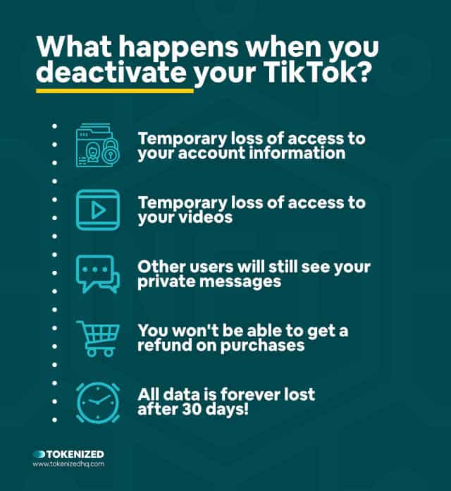 Infographic explaining what happens when you deactivate your TikTok account.