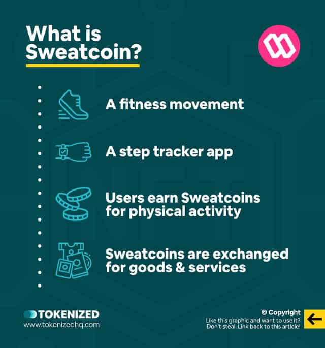 Infographic explaining what Sweatcoin is.