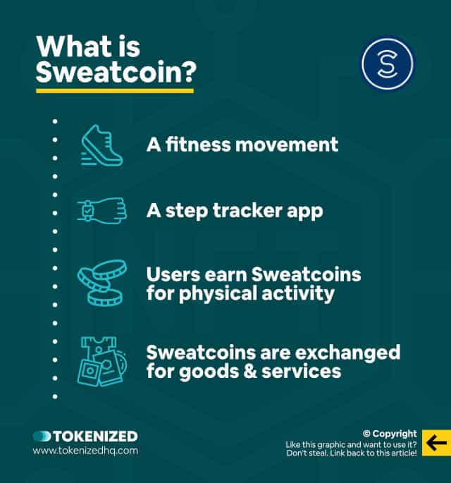 Infographic explaining what the Sweatcoin movement is.