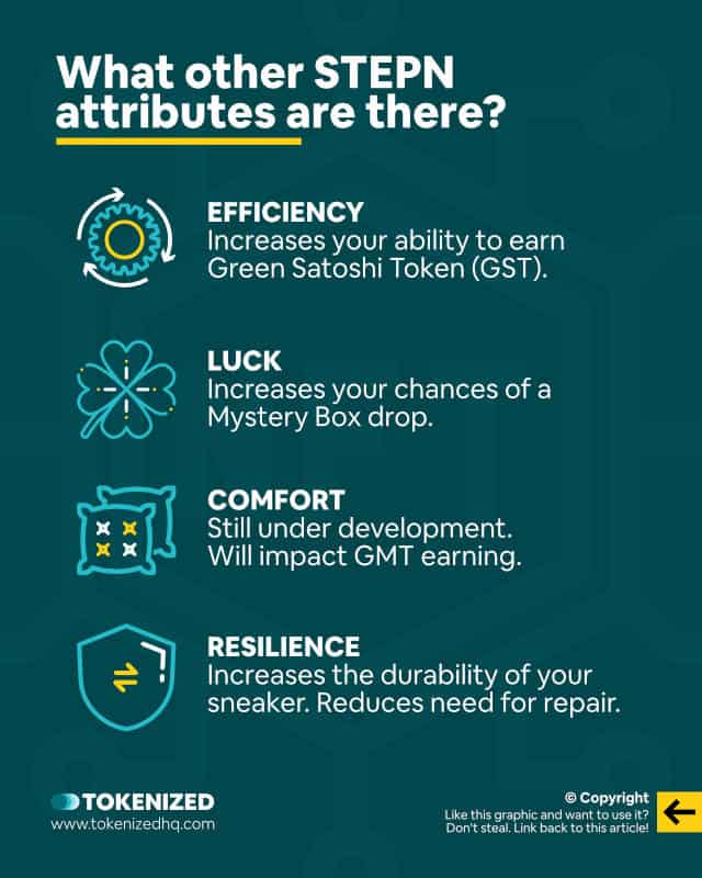 Infographic explaining what other STEPN attributes there are.
