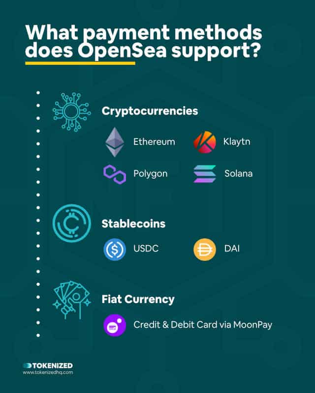 Infographic explaining what payment methods OpenSea supports.
