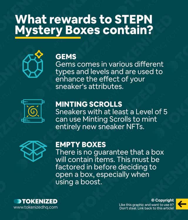 Infographic explaining what rewards STEPN Mystery Boxes contain.