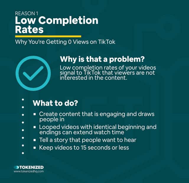 Infographic explaining why low completion rates of videos can lead to TikTok 0 views.