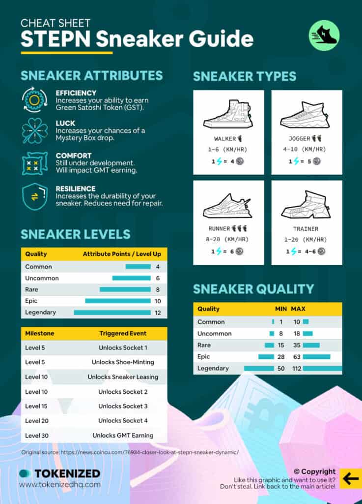 Screenshot of our STEPN Sneaker Guide Cheat Sheet by Tokenized