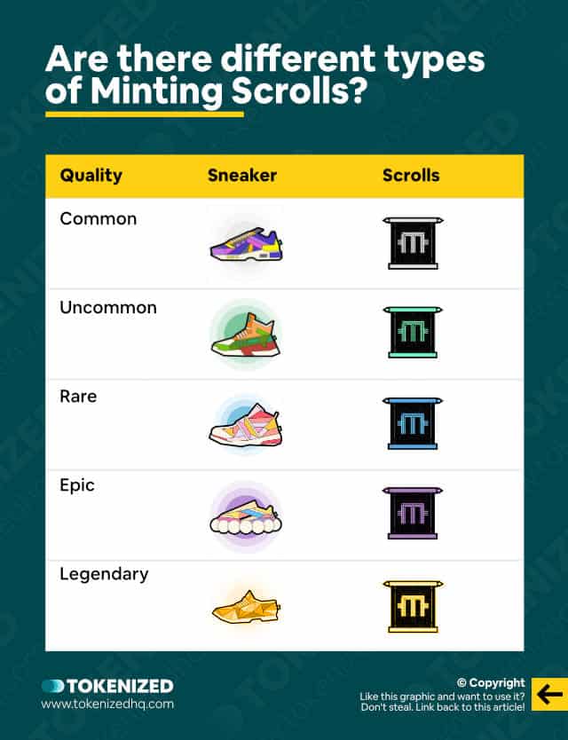 Infographic showing the 5 different qualities of Minting Scrolls.
