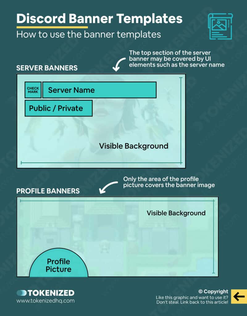 Infographic explaining how to use Tokenized's Discord banner size templates.