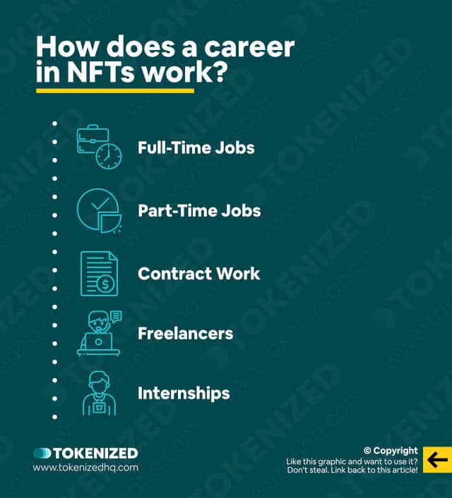 Infographic explaining how careers in NFTs work.