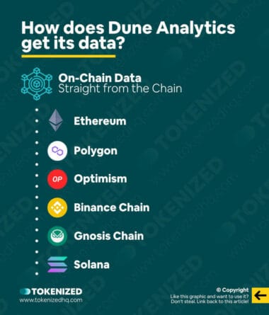 The 6 Best Dune Analytics STEPN Dashboards — Tokenized