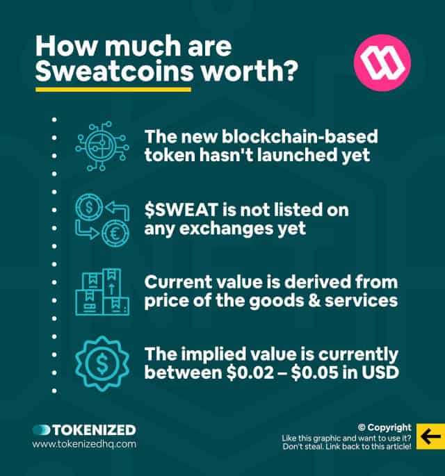 Infographic explaining how much Sweatcoins are worth.
