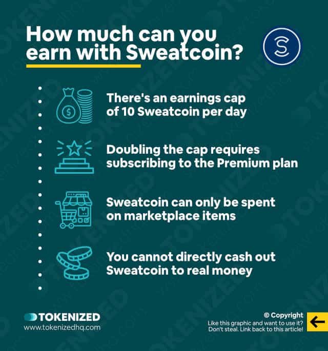 Infographic explaining how much you can earn with Sweatcoin.