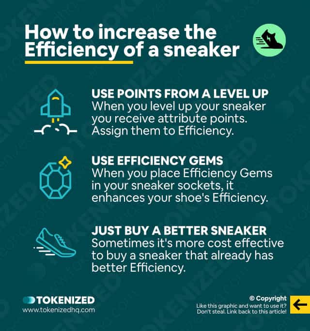 Infographic explaining how to increase the Efficiency of a your STEPN sneaker.