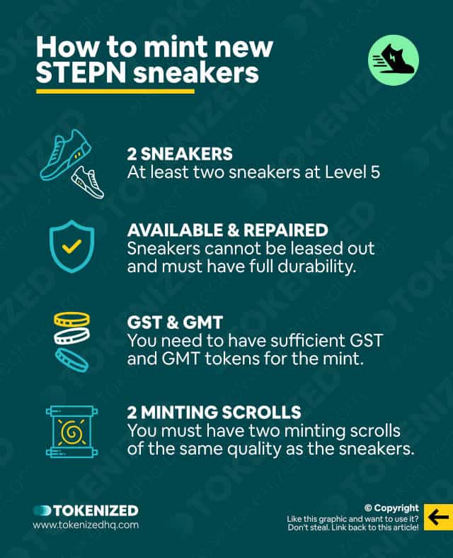 Infographic explaining how to mint new STEPN Sneakers.