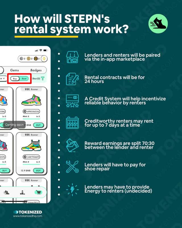 Infographic explaining how STEPN's rental system will work.