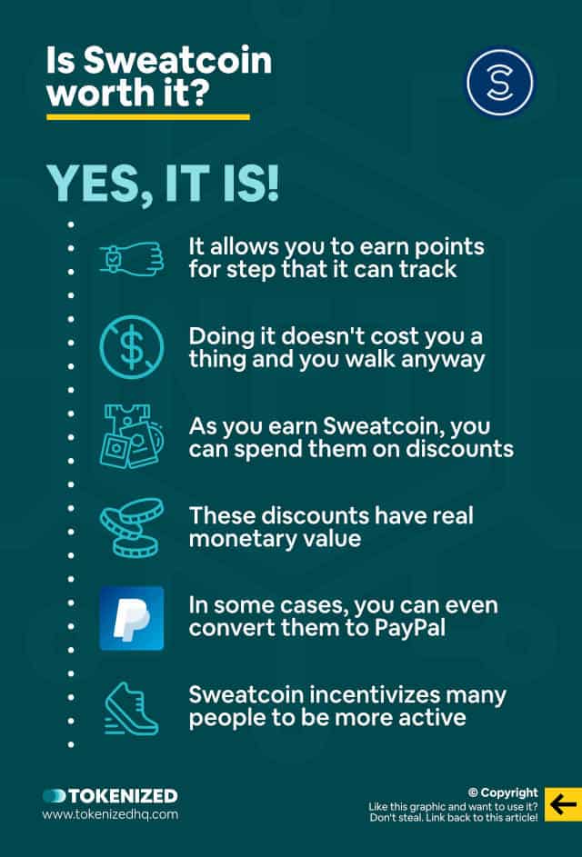 Infographic explaining whether Sweatcoin is worth it or not.