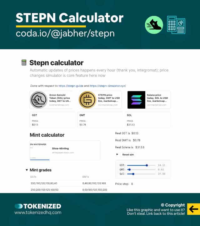 Screenshot of the STEPN Tool @ Coda.