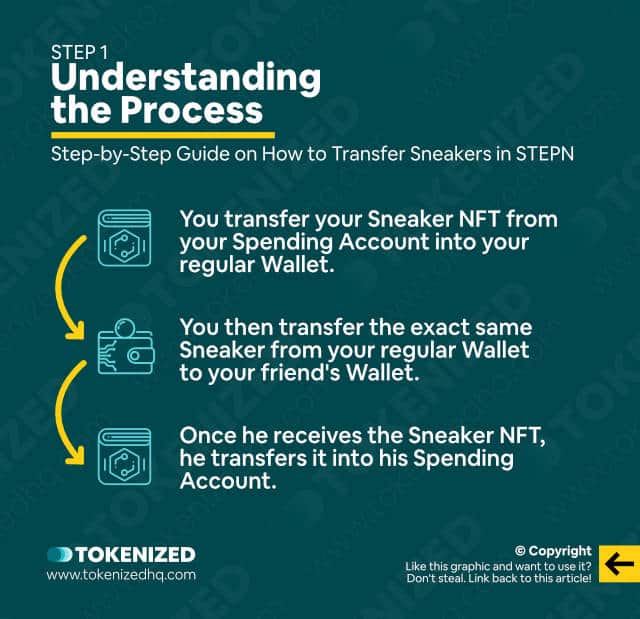 Step-by-step guide on how to transfer Sneakers in STEPN – Step 1