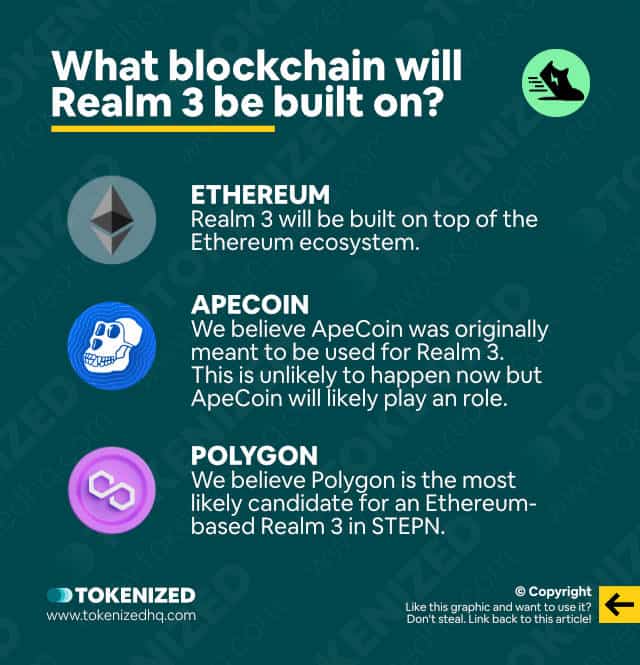 Infographic showing a projection on which blockchain STEPN Realm 3 will be built on.