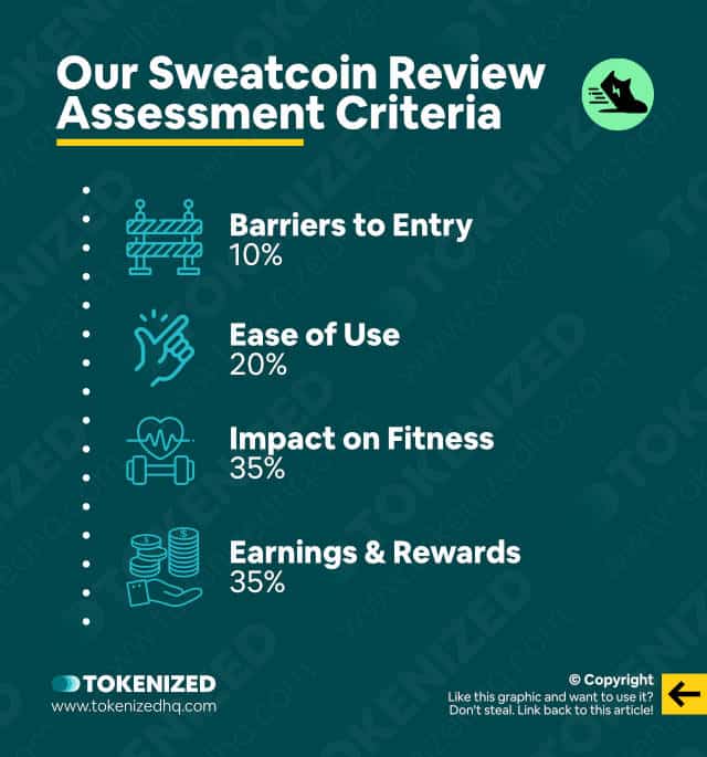 Infographic listing the assessment criteria used for our STEPN review.