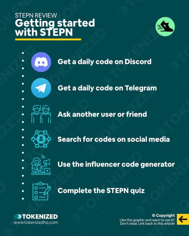 STEPN Review – Infographic explaining how to get an activation code.