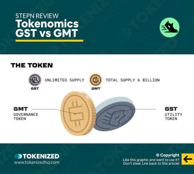 STEPN Review – Infographic explaining the difference between GST and GMT.