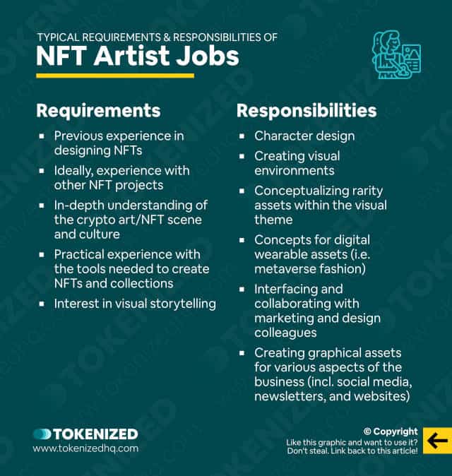 Infographic explaining what the typical requirements and responsibilities of NFT artists jobs are.