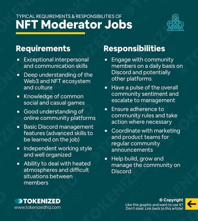 Infographic explaining what the typical requirements and responsibilities of NFT Moderator jobs are.