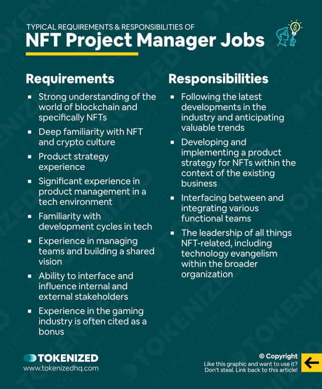 Infographic explaining what the typical requirements and responsibilities of NFT Project Manager jobs are.