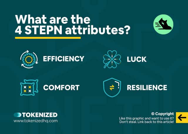 Infographic listing one of the 4 STEPN attributes.