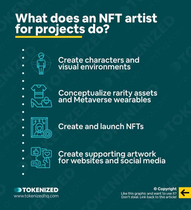 Infographic explaining what NFT artists that work for projects do.