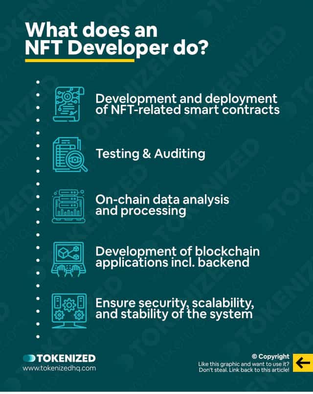 Infographic explaining what an NFT developer does.