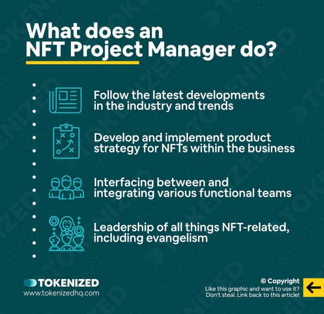 Infographic explaining what an NFT Project Manager does.