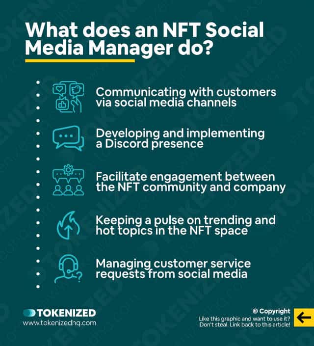 Infographic explaining what an NFT Social Media Manager does.