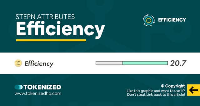 Infographic showing the STEPN Efficiency attribute.