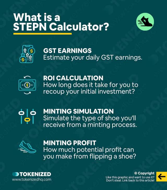 Infographic explaining what a STEPN calculator is.