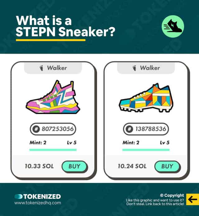Infographic explaining what a STEPN Sneaker is.