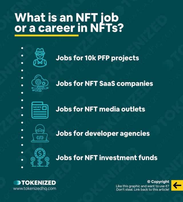 Infographic explaining what an NFT job is and what it means.