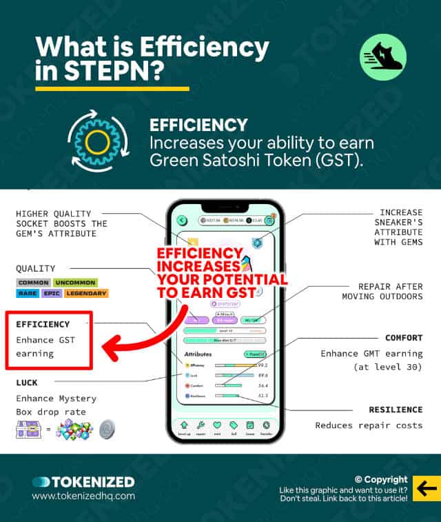 Explained: How STEPN Mystery Boxes Really Work — Tokenized