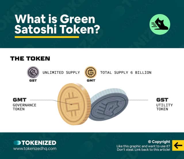 Infographic explaining what Green Satoshi Token is.