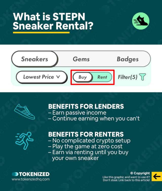 Infographic explaining what STEPN sneaker rental is.